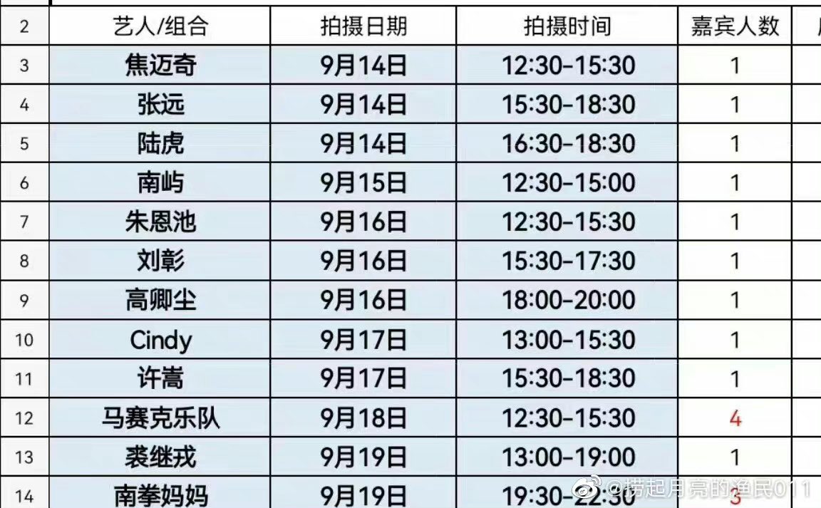 nichan66's tweet image. มีชื่อเอเคขึ้นโชว์ด้วยแต่น่าจะแสดงคนละสเตจกับน้องนาย รอชมโชว์ของยายานานาเลยยย