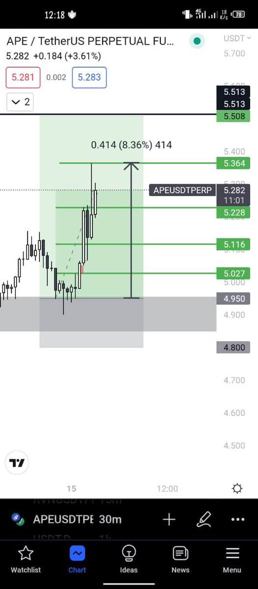 Kingsclan007's tweet photo. No one’s doing like Cryptoverse 💪
#Bitcoin #Money https://t.co/w8rHwQxpjI