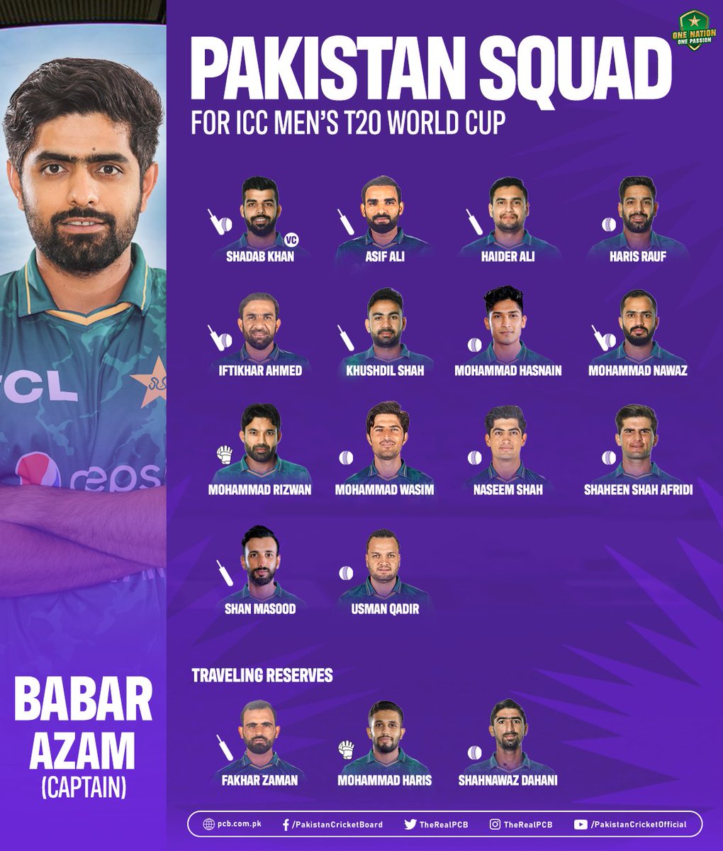 @T20WorldCup Introducing our squad 🙌 🗒️ pcb.com.pk/press-release-… #T20WorldCup | #BackTheBoysInGreen