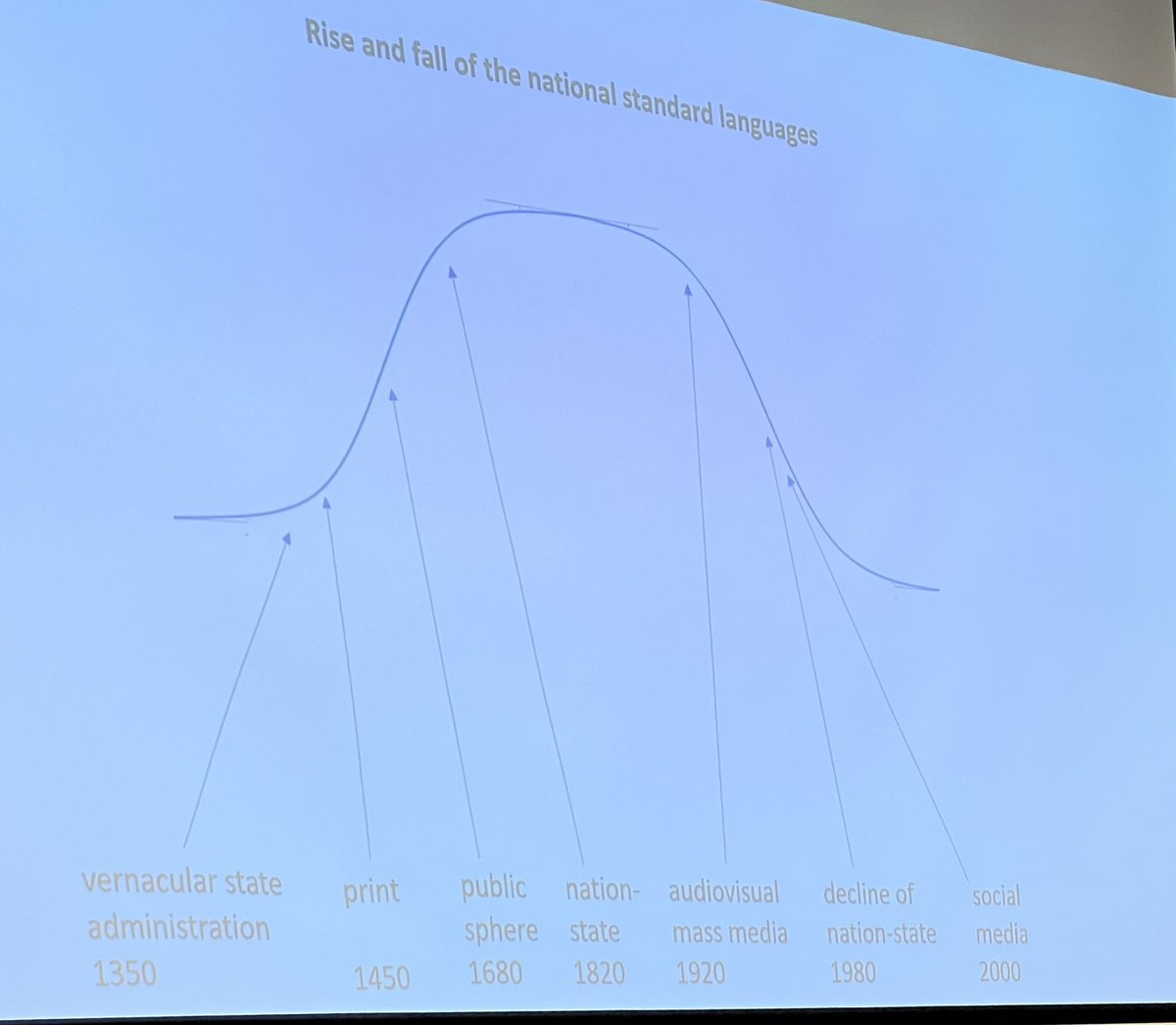 Øystein A. Vangsnes tweet media