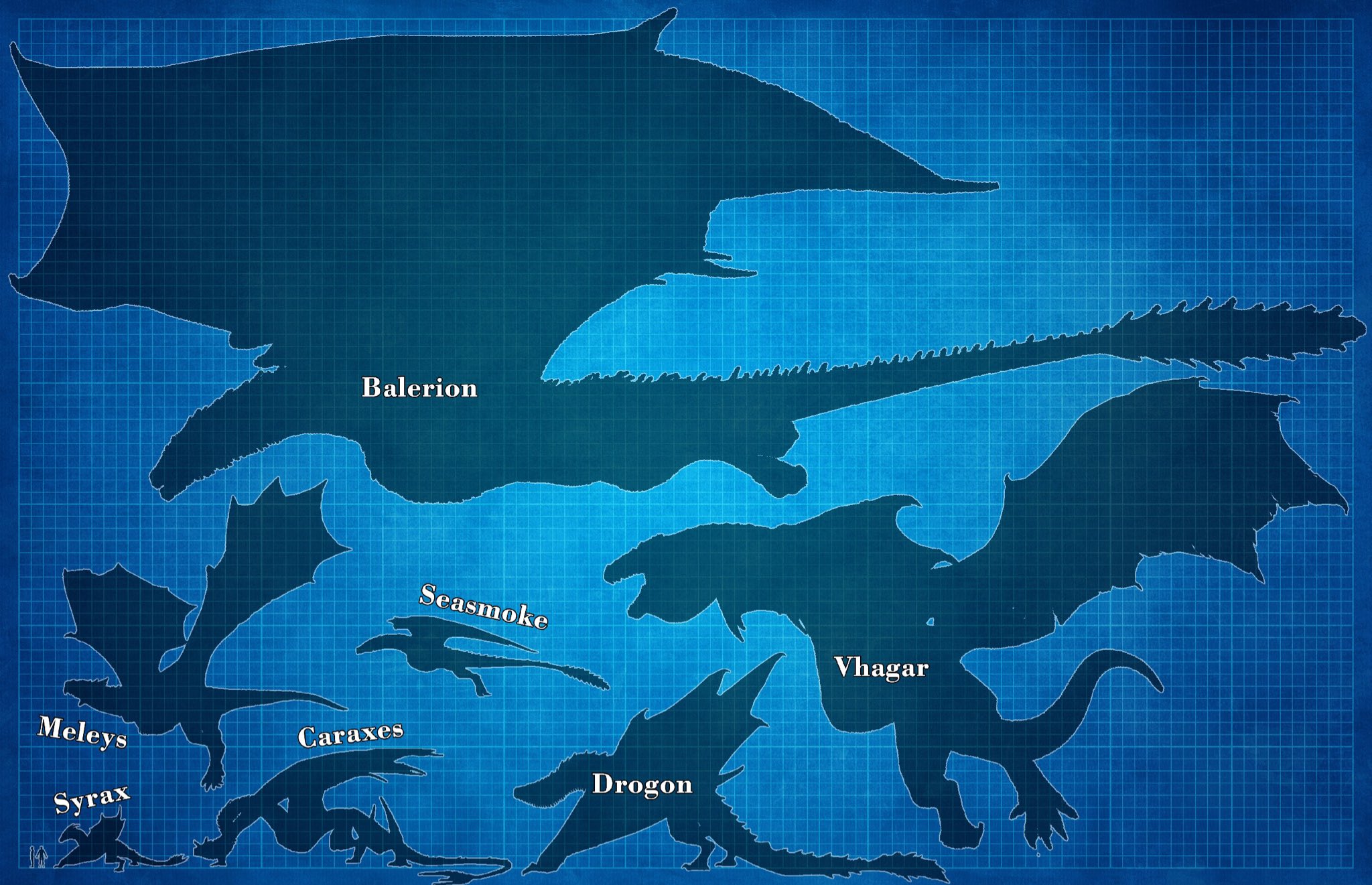 House of the Dragon Dragon Sizes