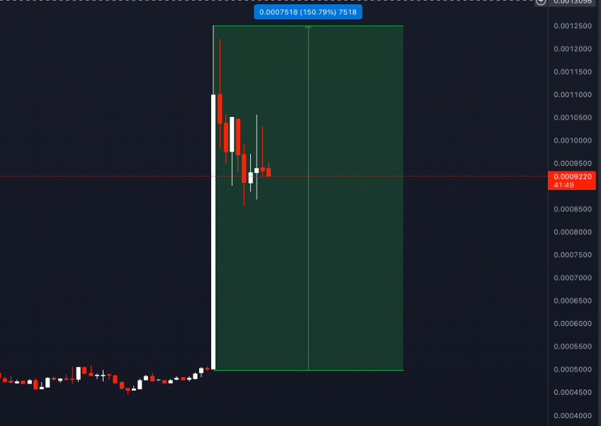 hashfeedx's tweet photo. #Binance will add $PROS / $BUSD trading Pair.
If we look at #PROSETH on the Hourly, we can PROS had a massive move to the upside and is now falling back to support levels.
#hashfeed
https://t.co/tVzsBqb7nA https://t.co/fEIBGWVziL
