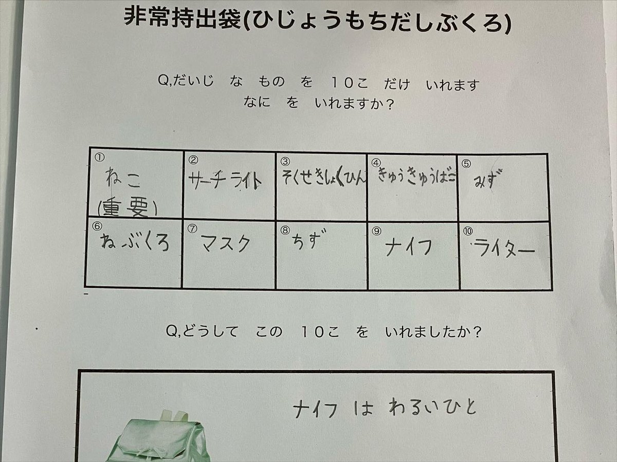 midorikawa06's tweet photo. サワディージャオ日記

非常持出袋やねん。
サバイバルちゃうねん。

#日本語パートナーズ　#タイ10期　#Chiangmai #Japan #防災の日　#文化紹介　#武器入れたがる　#重要ねこ
#ギター　#花火　#すな　#かわいい https://t.co/VNX6mSQNHd