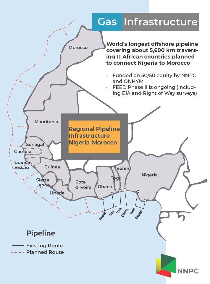 Aagp Project Map NNPC Limited on Twitter: