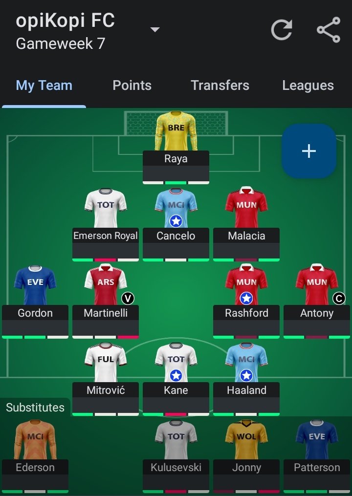 Kulurovski's tweet photo. #Gameweek7
#BlankGameWeek
#FPL

Out: Sancho, Aaronson, Jesus
In: Antony, Rashford, Mitrovic
Captain: Antony
Pinjol: -8

Busuk ternyata, gegara si ratu ! 😔 https://t.co/TN8hKZAESA