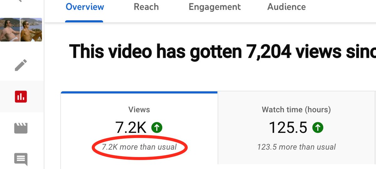 themillennialmu's tweet photo. No need to rub it in @YouTube 😂

#NoSmallCreator @YouTubeCreators https://t.co/F7Y8sOfEgb