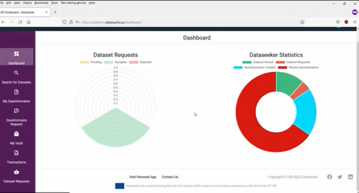 DataVaultsH2020's tweet image. The @DataVaultsH2020  Platform &amp;amp; Personal App reached v0.50 mature release! 👈Demonstrators are ready to start the final stage of their advanced scenarios!