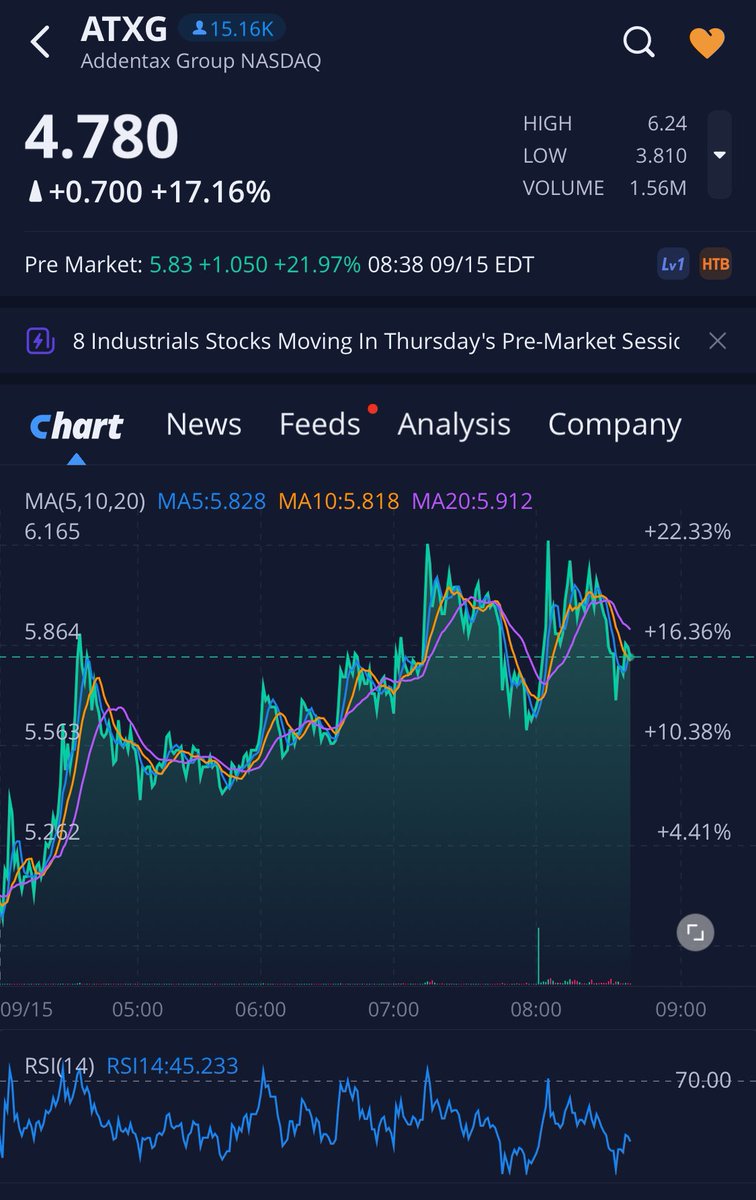 barbie_mccann's tweet image. So I’m seeing comments about $ATXG possibly squeezing again today.  Last time was reaching over $1000. I’m ready! #ATXG