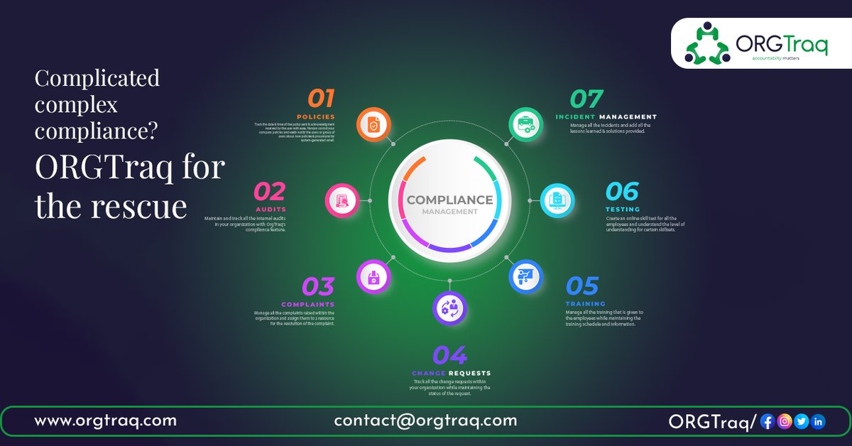 ORGTraq tweet picture