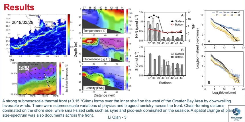 SWOT_AdAC's tweet photo. #VirtualPosterSession #FilaChange
"Plankton Responses to Submesoscale Fronts in
the Coastal South China Sea" by Qian Li https://t.co/fhBYYn0eQp