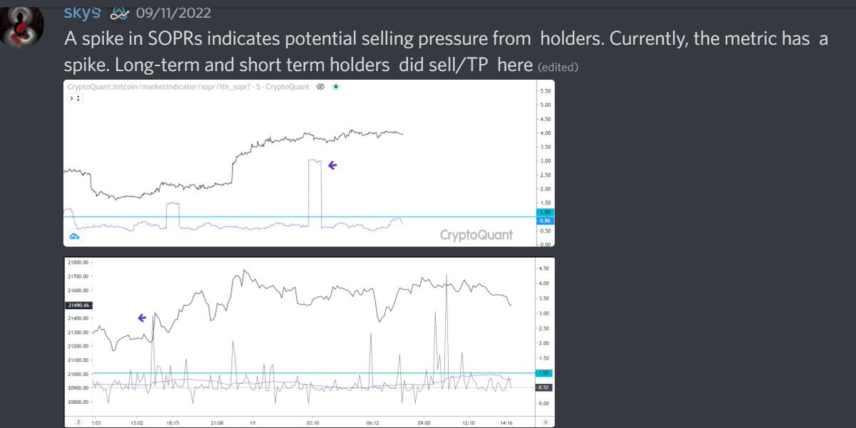 SubvertoXbt's tweet photo. Warnings issued by @SkySubverto  before the drop at our discord. We pre-warned at the resistance that a failure pattern was likely and will give an opportunity to short. onchain data detecting huge inflows and selling by big accounts were also shared
#BTC #ETHMerge #altcoin #Gems https://t.co/mY4DczUnLa
