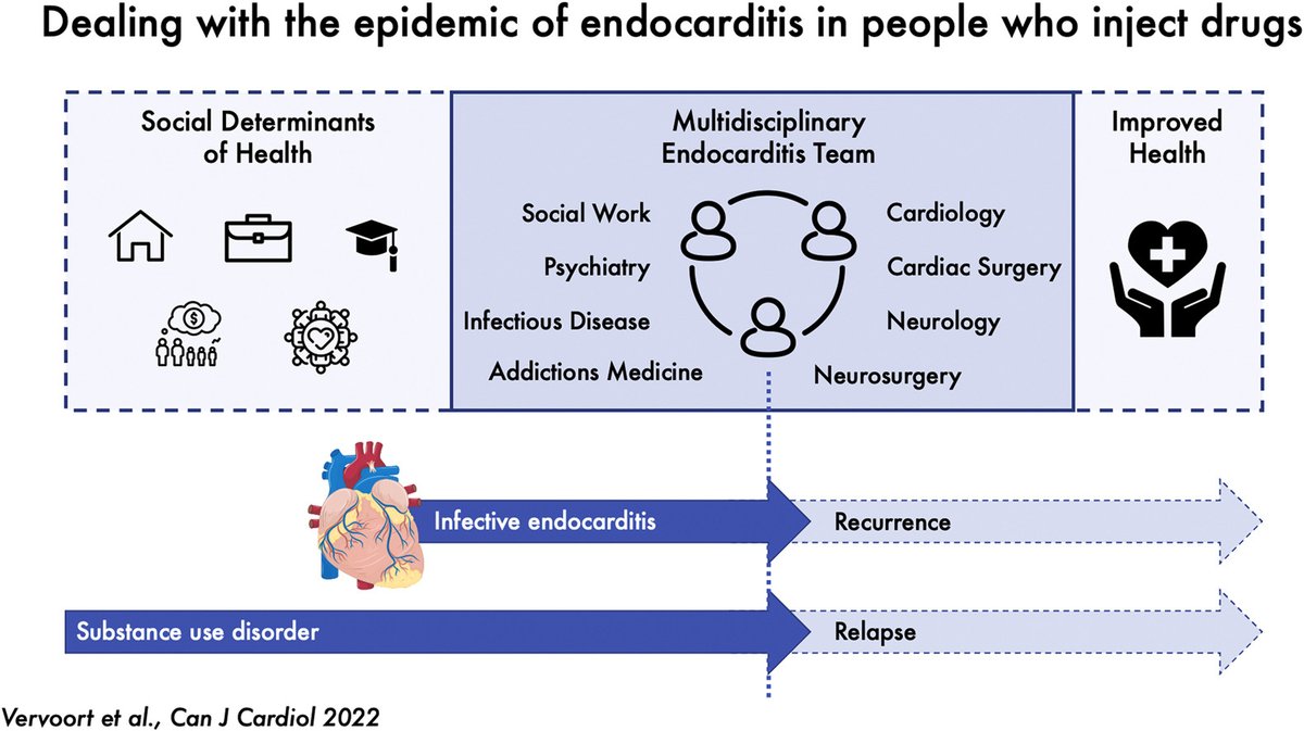 CJC Journals (@cjcjournals) on Twitter photo Substance use disorder and related infective endocarditis are on the rise. How can we deal with the epidemic of endocarditis among injection drug users? #CJC 👉 onlinecjc.ca/article/S0828-…
<a href="/DVervoort94/">Dominique Vervoort</a> <a href="/KevinAnMD/">Kevin An</a> @Melbatarny <a href="/derrickytam/">Dr. Derrick Tam</a> <a href="/BobbyYanagawa/">bobby yanagawa</a> <a href="/UofTCVsurgery/">University of Toronto Cardiac Surgery</a> <a href="/UofTCardio/">UofTCardio</a> Substance use disorder and related infective endocarditis are on the rise. How can we deal with the epidemic of endocarditis among injection drug users? #CJC 👉 onlinecjc.ca/article/S0828-…
<a href="/DVervoort94/">Dominique Vervoort</a> <a href="/KevinAnMD/">Kevin An</a> @Melbatarny <a href="/derrickytam/">Dr. Derrick Tam</a> <a href="/BobbyYanagawa/">bobby yanagawa</a> <a href="/UofTCVsurgery/">University of Toronto Cardiac Surgery</a> <a href="/UofTCardio/">UofTCardio</a>