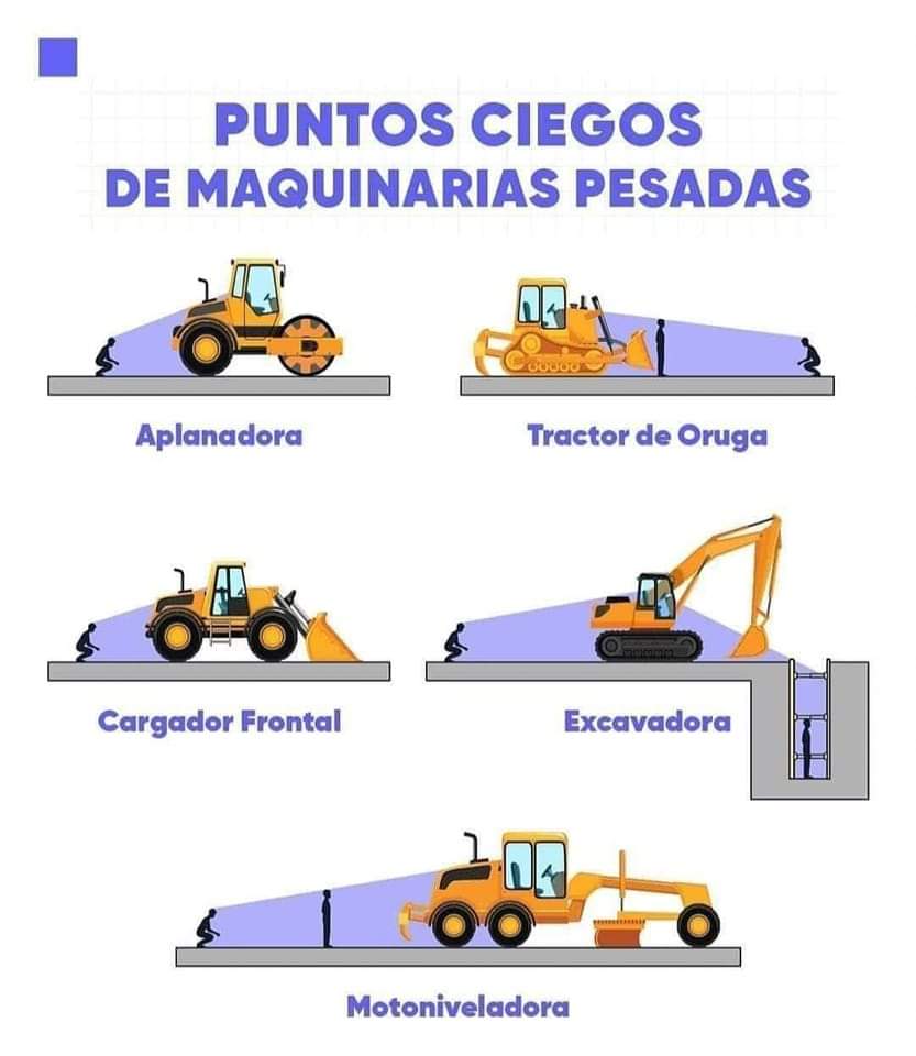 GIICESA_B_G's tweet photo. Datos a considerar en obras con operación de maquinaria pesada. https://t.co/EzF3KEVv1q