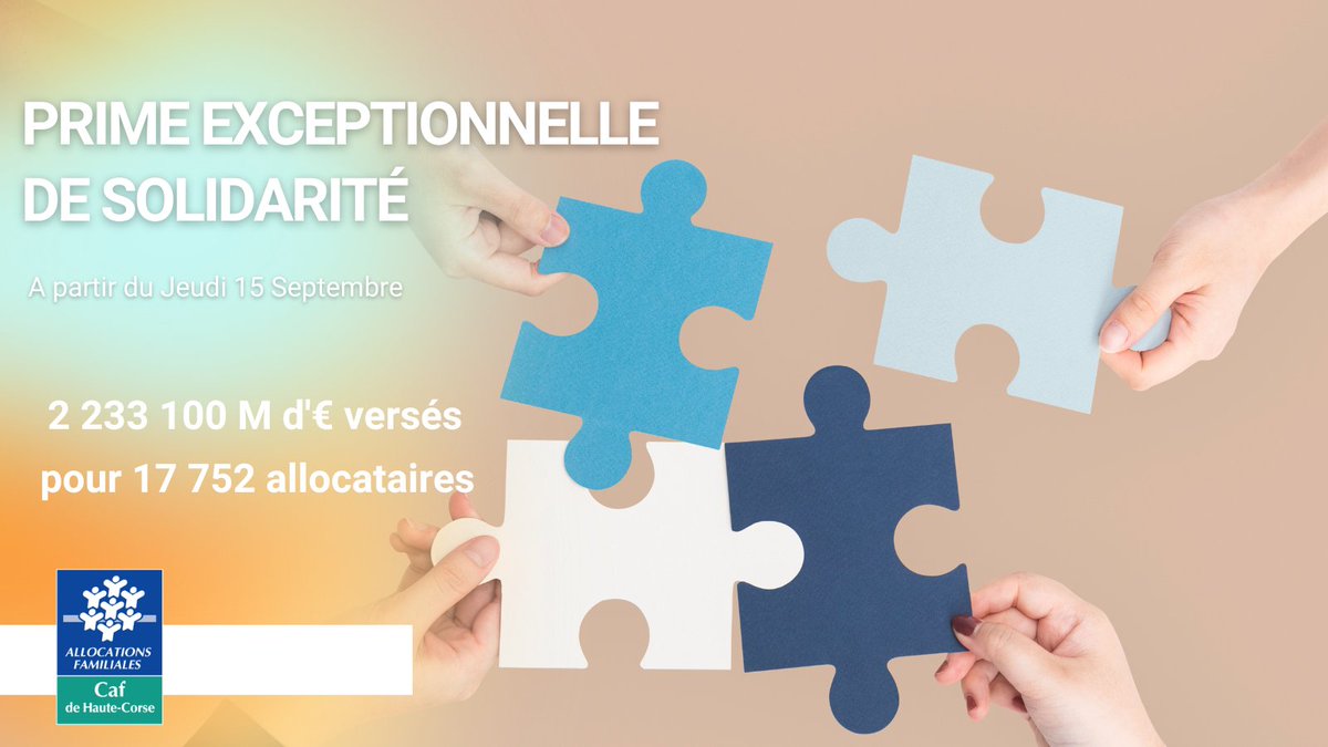 Caf_2b's tweet photo. [#Solidarité] 🤝La Caf de Haute-Corse verse aujourd'hui l'aide exceptionnelle à 17 752 bénéficiaires.
📌Une aide de 100 € par foyer bénéficiaire et 50 € en + par enfant à charge afin de défendre le pouvoir d’achat
➕ d'infos sur ➡️https://t.co/wDfiVJdufU https://t.co/pamcOlgA56
