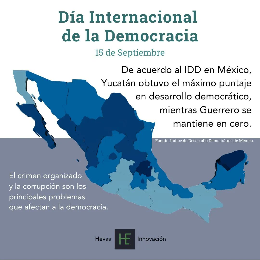 HevasMX's tweet photo. En el #DiaInternacionalDeLaDemocracia recordamos que los programas democráticos son fundamentales para que la ciudadanía defina su sistema político, económico, social y cultural, así como la procuración de los derechos humanos y las libertades fundamentales de cada persona. https://t.co/JPopUIxgWX