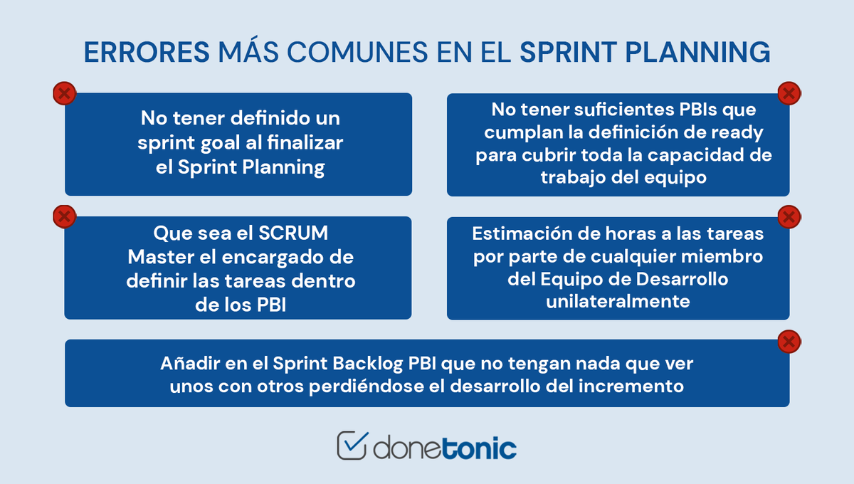 DoneTonic's tweet photo. Si trabajas con el #FrameworkSCRUM tienes que definir un #SprintPlanning para conseguir el incremento del producto, pero a veces cometemos fallos.
Aquí te dejamos los 5 errores que nosotros consideramos más habituales, ¿y tú?, ¿con qué errores te encuentras en tu día a día? https://t.co/RsVl4POQxr