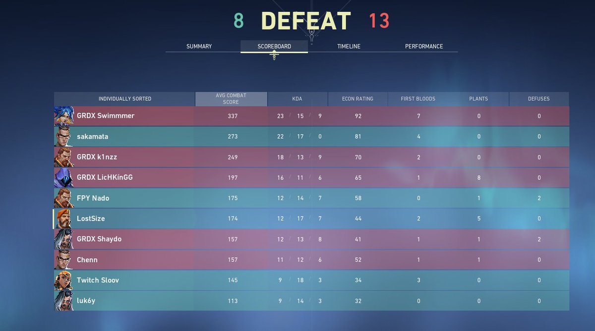 ProjectV hatte gestern mal wieder Spaß gemacht vs <a href="/guardaxcs/">Team Guardians</a>