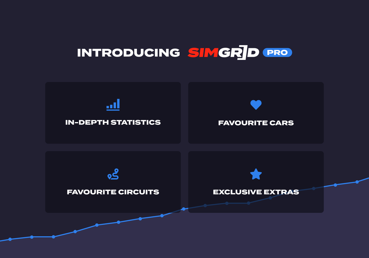 Looking to improve your driving and start measuring your progress or just love data and statistics? 👀 We’re proud to introduce a new feature that’ll give you all the tools you need Say hello to SimGrid Pro! 📢