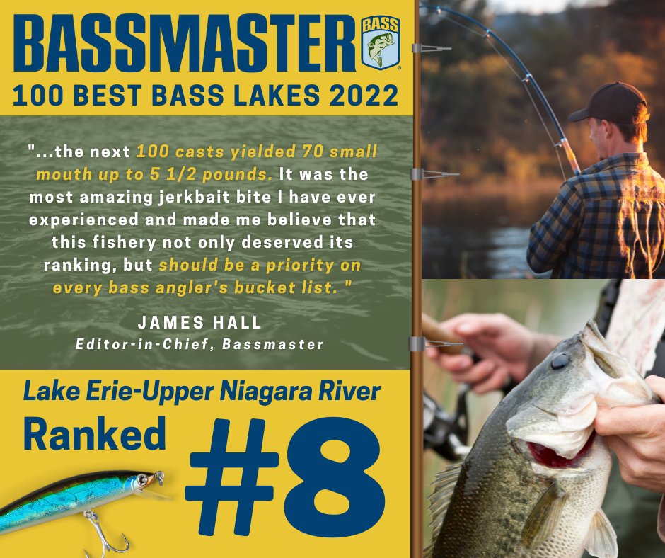 NiagaraBiz's tweet photo. @NiagaraUSAFish Dir. Frank Campbell took James Hall, Editor-in-Chief of Bassmaster, fishing in the Upper Niagara River. The trip solidified an 8th place ranking to Hall: “This fishery not only deserved its ranking, but should be a priority on every bass angler’s bucket list." https://t.co/iWJSSWL1k5