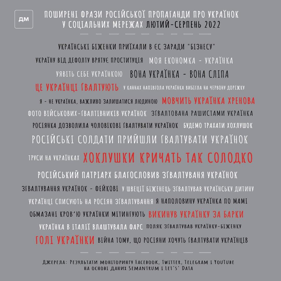 DetectorMedia's tweet image. Ось ці фрази російські пропагандисти поширюють у соцмережах про українок 😡

⚡️До речі, скоро на сайті "Детектор медіа" вийде дослідження по гендерній російській дезінформації!