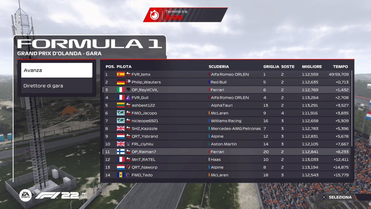 Unfortunately we started from the back of the grid due to a penalty, a really difficult track to start in last position.
Congratulations to my friend @OP_ReyXCVII on his podium👏