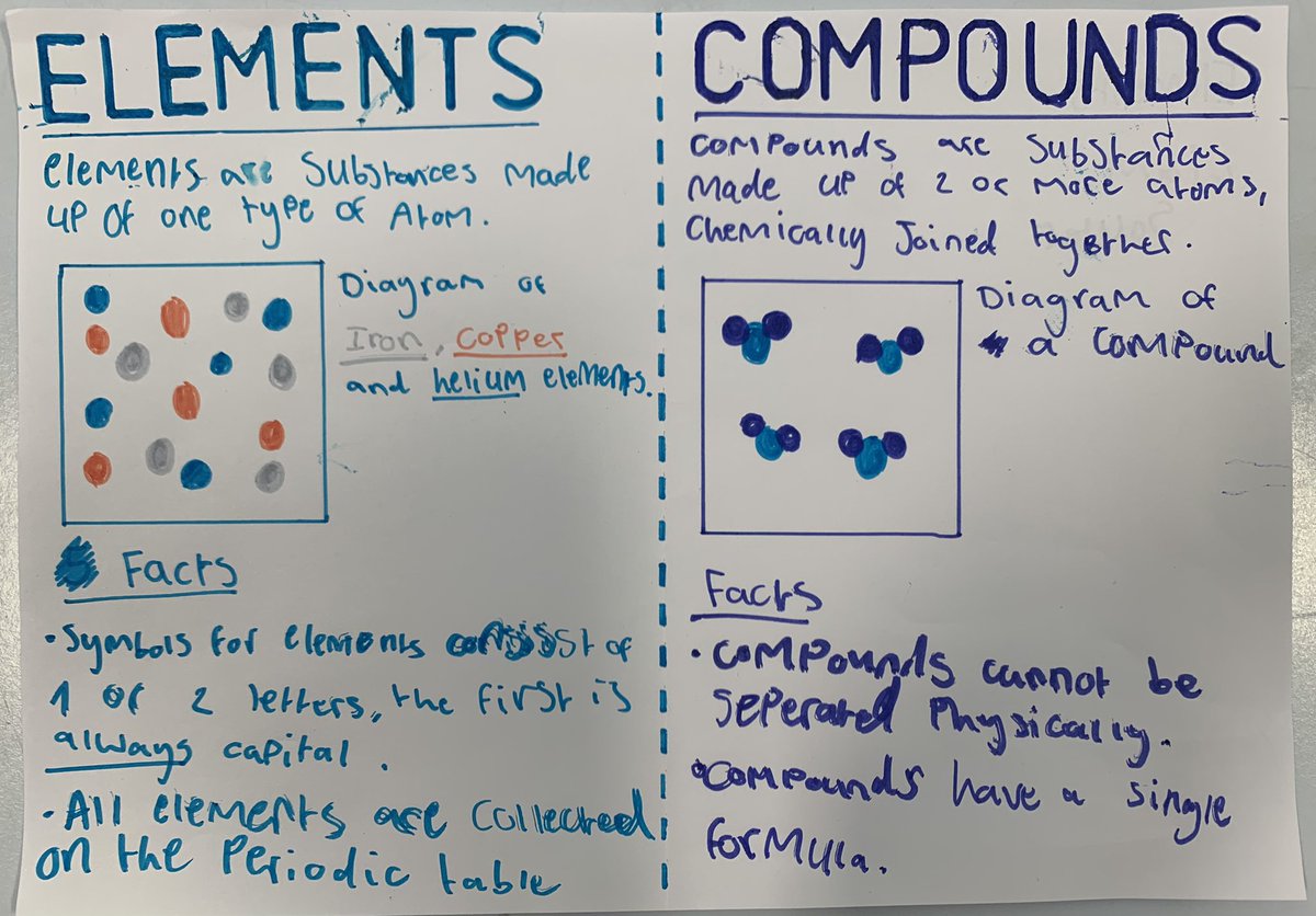S3 Chem producing great posters comparing elements and compounds. These four judged to be the best by <a href="/MissSempleChem/">Miss Semple</a> and on the wall in Sc3 🧪 ⚛️