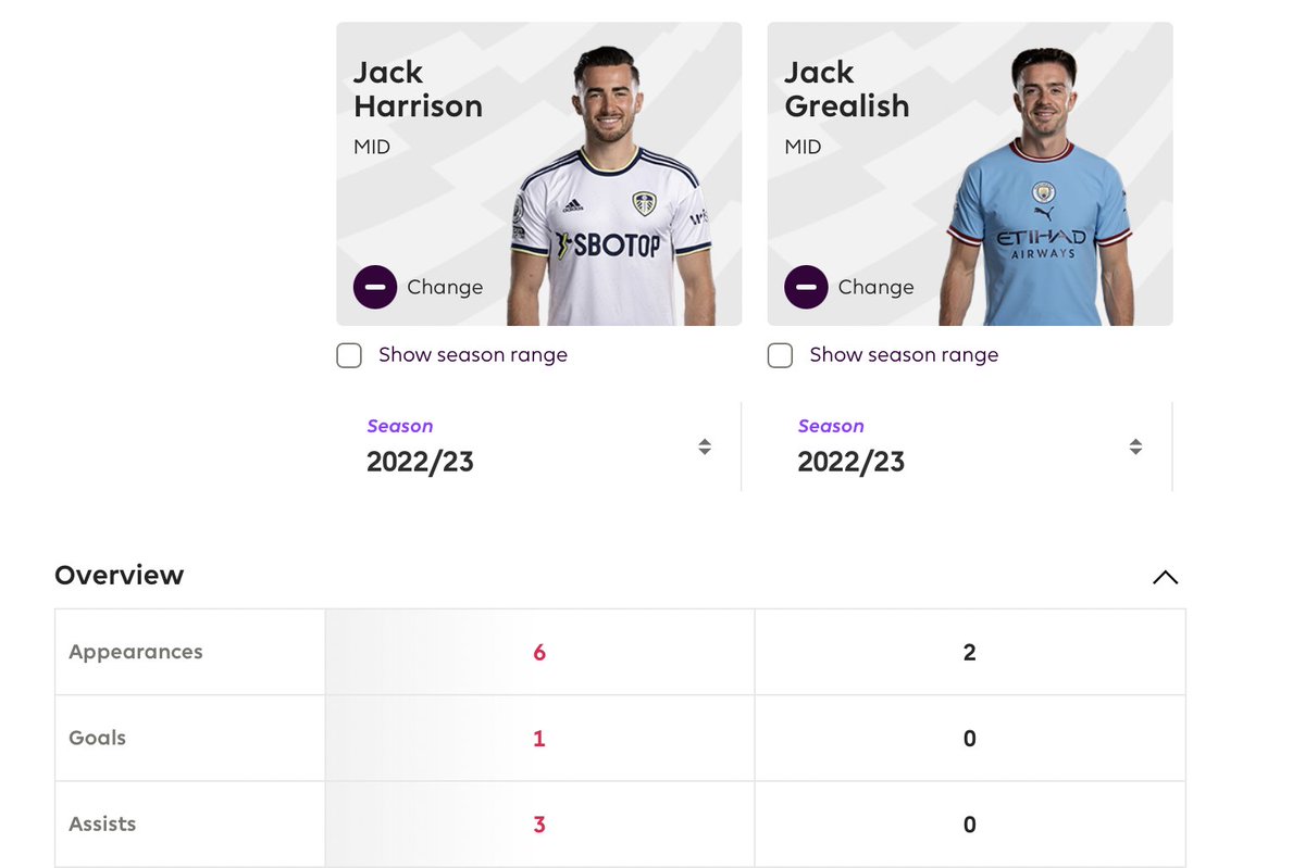 LeedsAllOver's tweet photo. “I never pick on reputation - form has to come into it." - Gareth Southgate.

#LUFC #ThreeLions https://t.co/F1grRoI00y