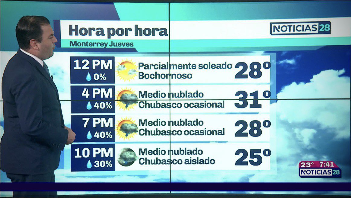 davidfaz's tweet photo. #PronósticoDelTiempo🇲🇽🌦 Jueves #15DeSeptiembre con nubosidad parcial, chubasco ocasional posible y 31° de temperatura máxima en #Monterrey. Para la noche del Grito se prevén 25°
#Clima28 #Noticias28 #Clima https://t.co/s4VumzBIxk
