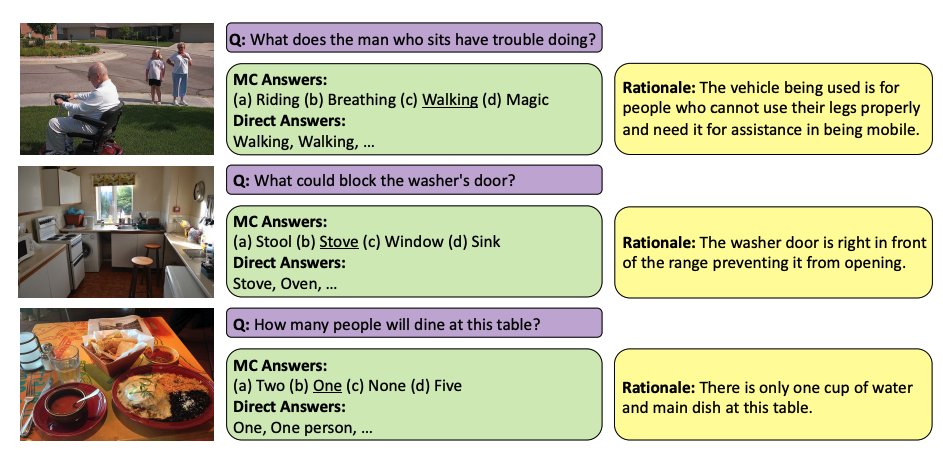 paperswithdata's tweet photo. 🖼️❓A-OKVQA: a challenging visual question answering dataset composed of ~25K questions requiring commonsense and world knowledge to answer.

https://t.co/29S0Qxhjg1 https://t.co/Lt4FlZlx0Y