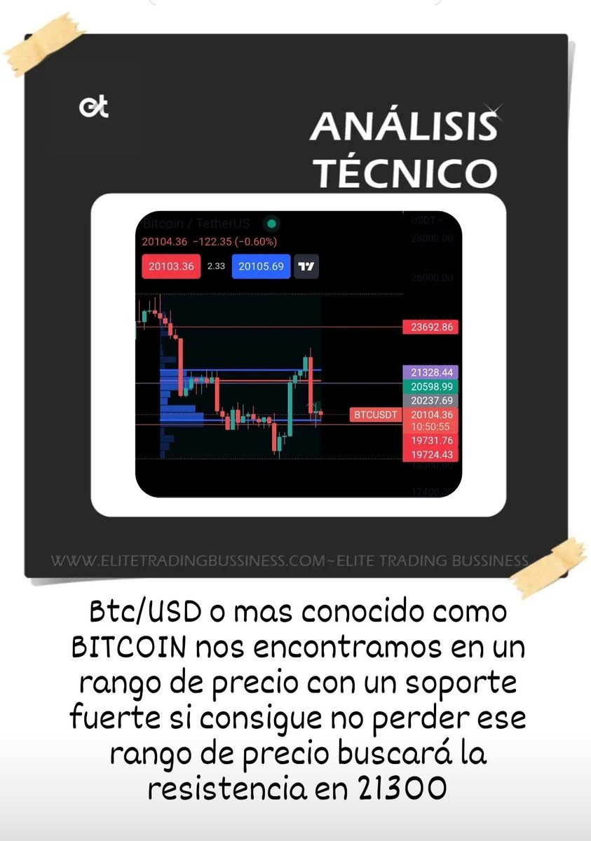 Elite__Trading_'s tweet photo. 📈👀 #analisistecnico #btc #bitcoin #btcusd https://t.co/THzxbFqWXA