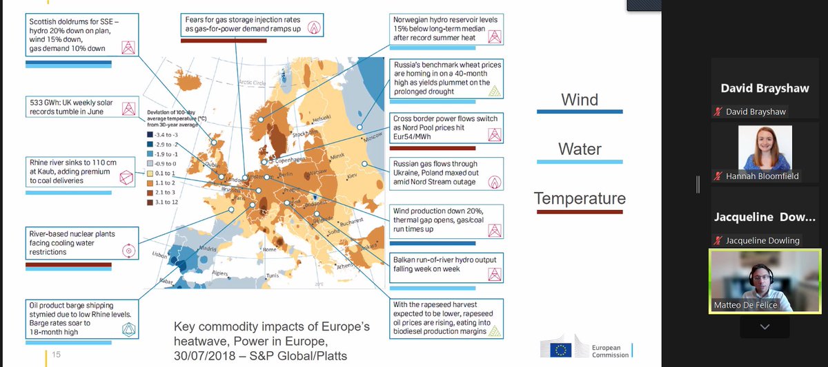 Nextgen_EC's tweet photo. @thruggles @JackieADowling A great perspective from @matteodefelice on how seasonal forecasts could be used within policy making. Great graphic here on some of the energy impacts Europe felt during the 2018 heatwave. Lots of work to do on data availability and presentation to users. https://t.co/Zax6cY847Z
