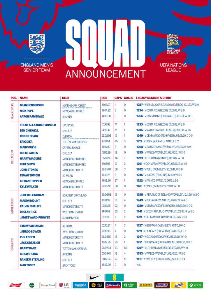 uwimaclarisse's tweet photo. OFFICIAL | England's squad for the upcoming Nations League fixtures.

Ninde ubuzemo? https://t.co/GORoUKkH08