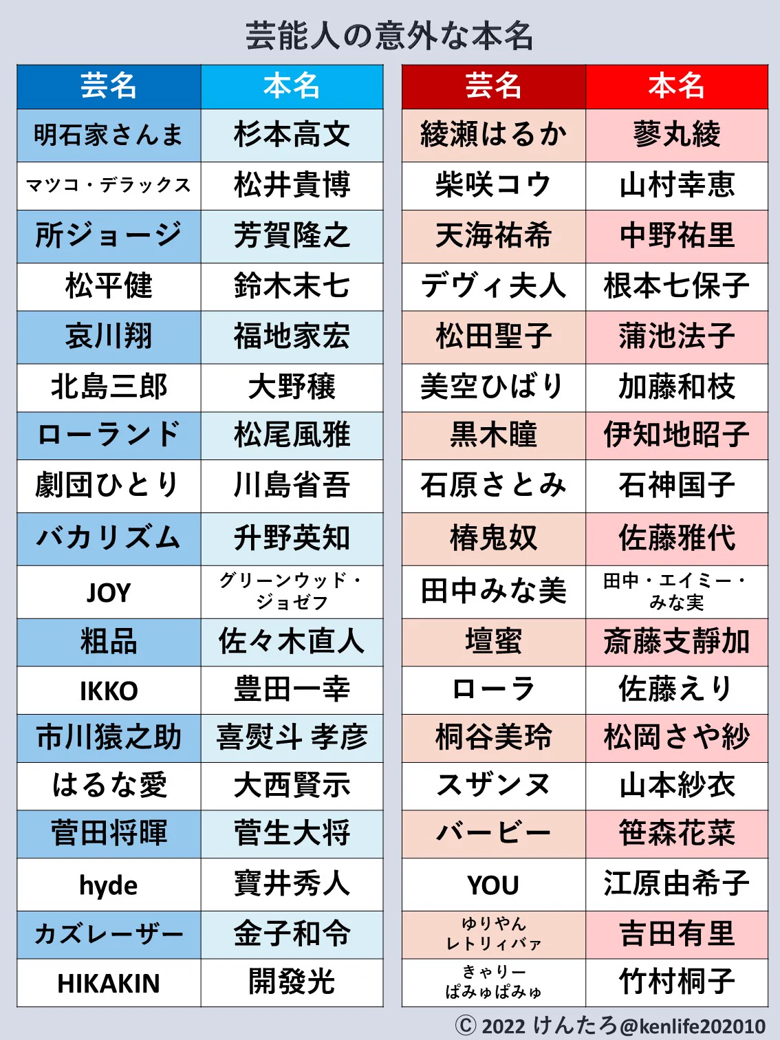 けんたろ| 知識図解 on X: 