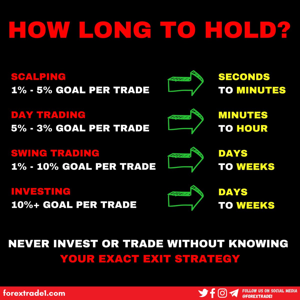 GarineKuter's tweet photo. HOW LONG TO HOLD?

#ForexTradingSignals #forexswing #forexstrategy
#forexinvesting #forexday #forexpertrade #forexgoal https://t.co/RE0zsXWiBW