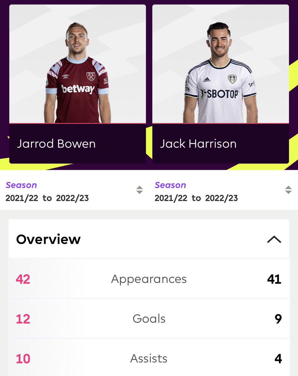 For anyone struggling to understand why Bowen is in the England squad…