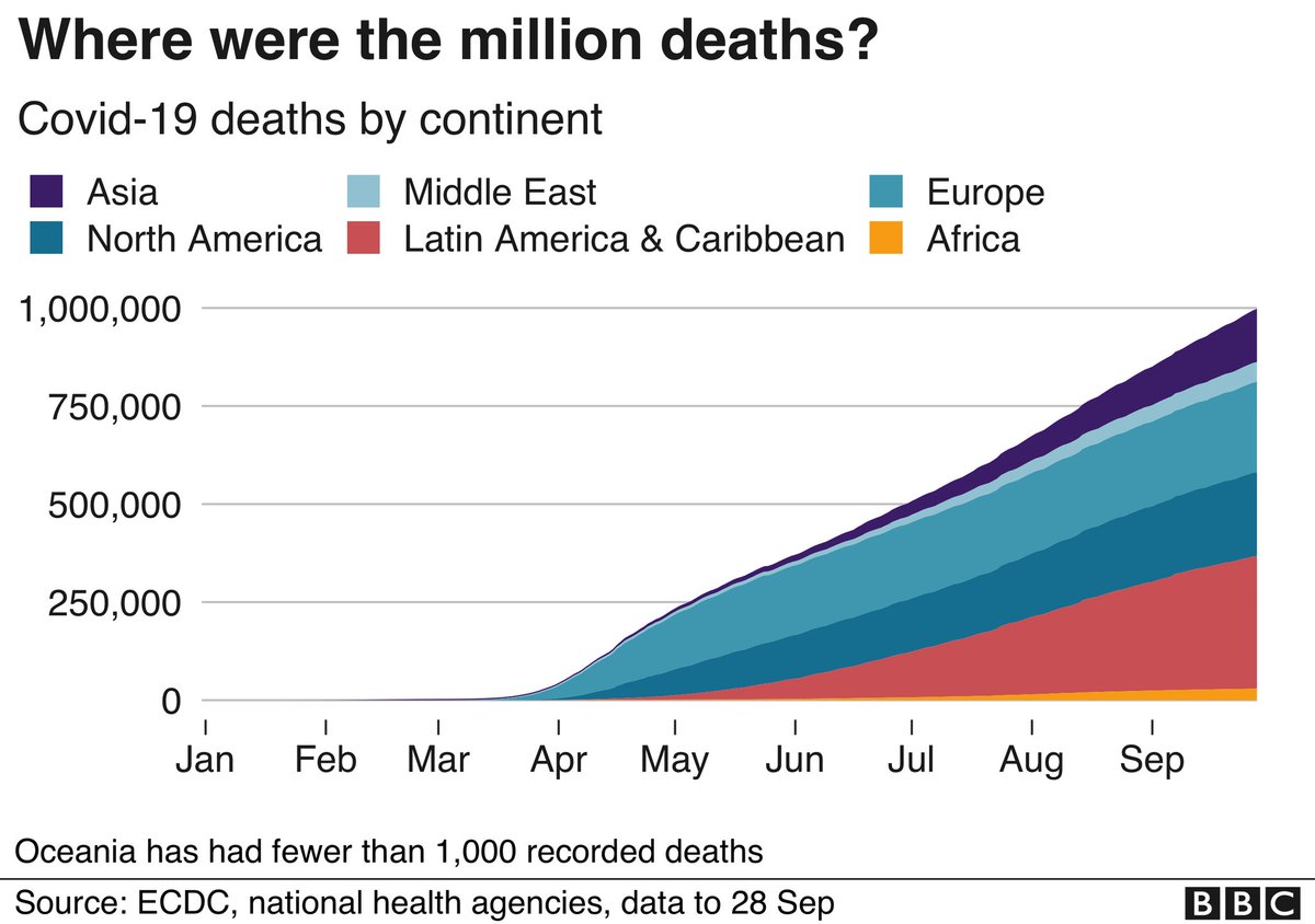 robmuziva's tweet photo. @ali_naka ...yet the mortality rate is way less than "Western" nations with over 85% vaccination rates. As a Pan-Africanist read "Africa as a living Laboratory" by Hellen Tilley. https://t.co/PTWDjWYrZZ