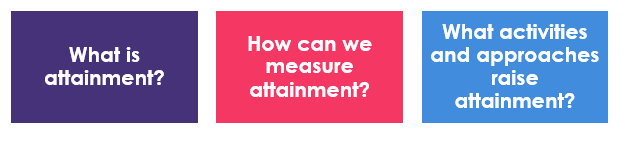 BrilliantClub's tweet photo. New Blog | We know there are persistent gaps in attainment between students from advantaged and less advantaged backgrounds. To consider our own role in supporting school attainment, @hannah_lvt and @DrLBellaera have taken an evidence-based approach: https://t.co/yrMx1Gg7Jh https://t.co/OedfZrmOWr