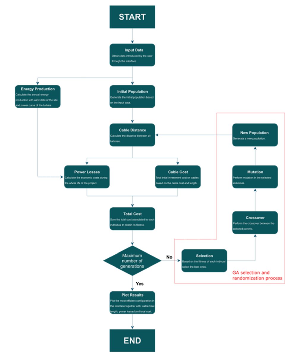 Windtech_Intl's tweet image. #offshorewind: #InterArray #Layout #Optimisation Tool windtech-international.com/editorial-feat…
