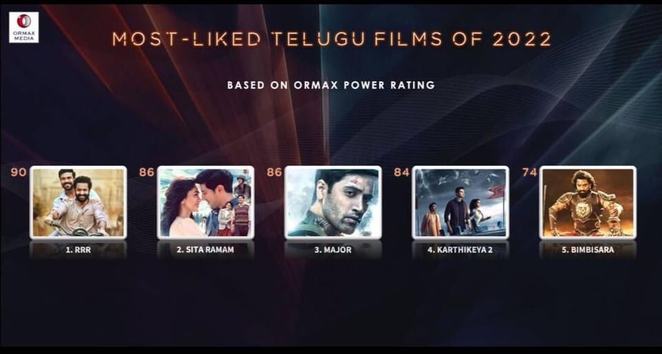 badarduja's tweet photo. #SitaRamam മൂവിയിലൂടെ ചെറുക്കൻ ഉണ്ടാക്കി എടുത്ത Reach 🔥🔥
.
#Chup and #GunsAndGulabs കൂടി ഇറങ്ങുന്നത്തോടെ All India full Market ഉള്ള താരം ആകും 💯
.
#DulquerSalmaan 💝 https://t.co/Rp5ddUmQ21