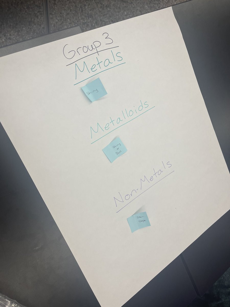 DrKisha_Pender's tweet photo. @TruckersChMS Students in Ms. Bell’s physical science class review for their quiz on the periodic table by engaging in a sorting activity. #prepareforimpact #legendaryyear #PPSshines #truckerpride @PaulMWilsonJr @CrystalPopeMath @Chico_S13 @MsScienceTchr https://t.co/mvyOxiAWfb