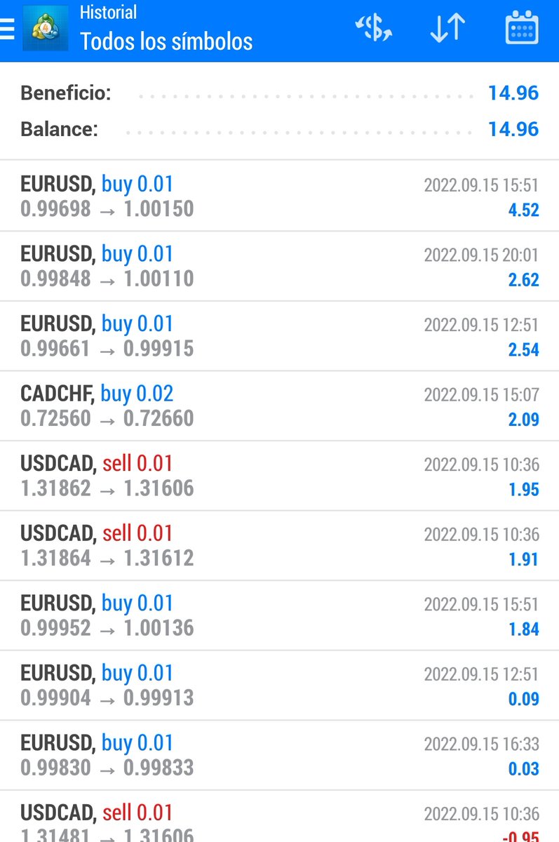 HamonsTrading's tweet photo. 🔵 Jueves 15 de Septiembre 2022 🔵

Día de cierre de varias operaciones que manteníamos desde ayer , seguimos sumando ganancias.

https://t.co/9wUu5gOJqm…

Hamons Trading 📊

#forex #trading #hamonstrading #copytrading #fx #MT4 #Dinero https://t.co/UblIiw2eCX