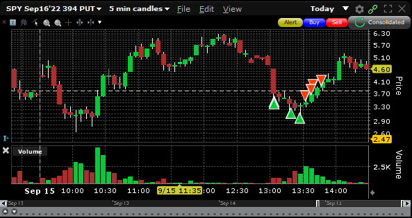 linus_trader's tweet photo. No matter how much I try, I always end up leaving too much on the table. $SPY @TrueTraderNet https://t.co/V5ABGYOfOJ