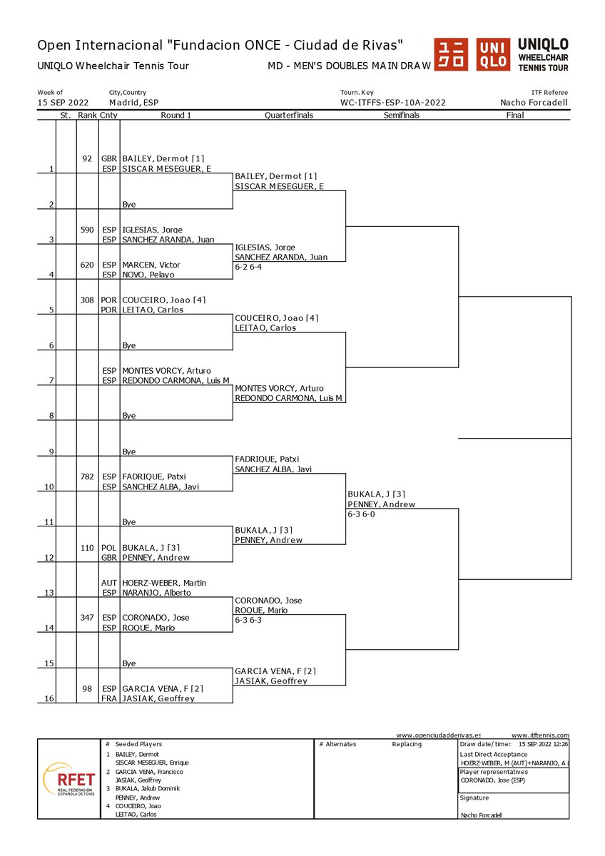 OpenRivasTSR's tweet photo. Finalizada la primera jornada del torneo, en la que la lluvia nos retrasó varias horas el comienzo, os dejamos cómo han quedado los cuadros después de los partidos disputados, y el orden de juego para mañana.

Os esperamos por #Rivas a partir de las 9:30 horas!! https://t.co/BYlSo0pp6a