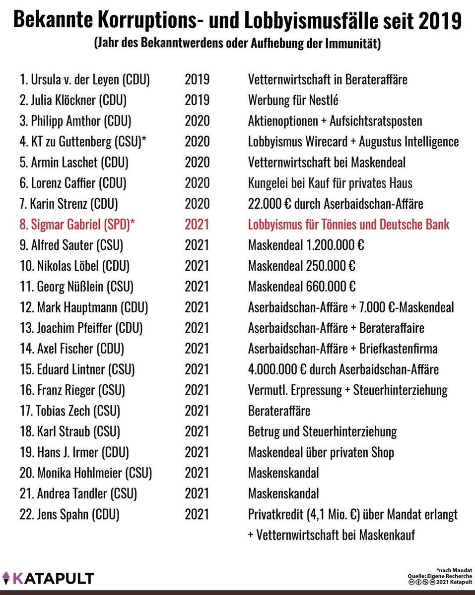 <a href="/MartinHuberCSU/">Martin Huber</a> Meinen sie das mit "hart arbeiten" 👇🏼👇🏼
#DieseCxUhatFertig #CxUkorruption