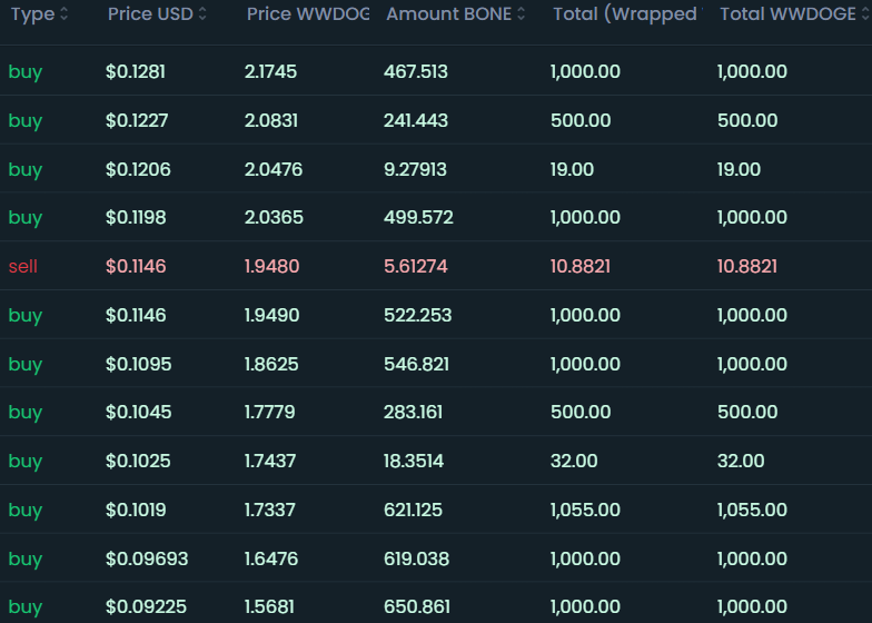 BoneSwapAMM's tweet image. $BONE #Dogechainfamily