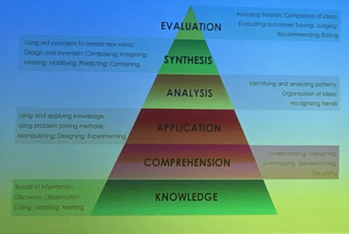 AlexMMTri's tweet photo. When teaching med students and physicians where are we on Bloom’s taxonomy?
Exposure? Fluency? Mastery?
#KPFacDev https://t.co/aYQEZUjvqA