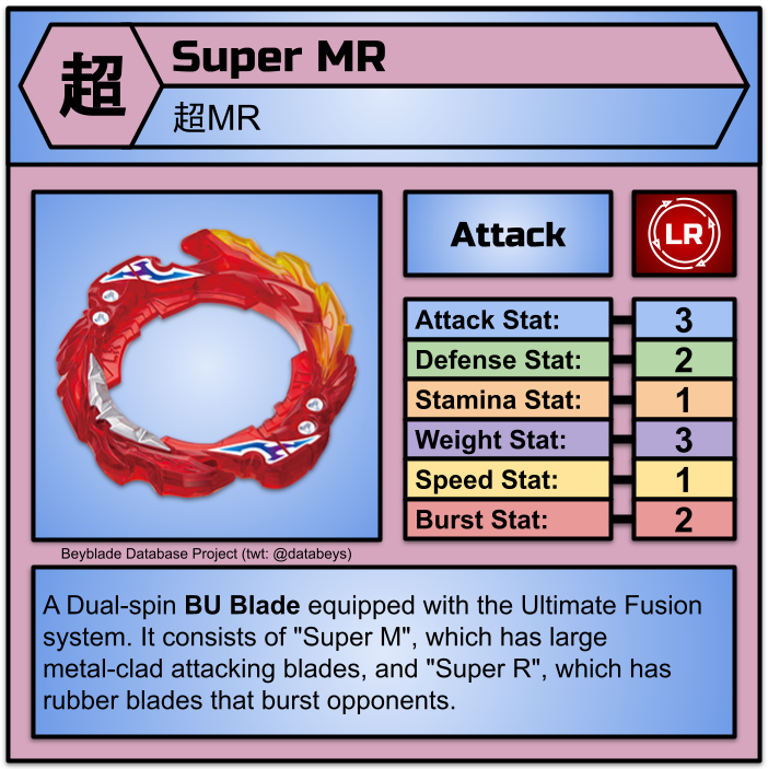 databeys's tweet image. New Parts Information: B-203 Ultimate Fusion DX Set: Super Hyperion MR․Tp.Xp-2 (1/3)
#BeybladeBurst #ベイブレードバースト