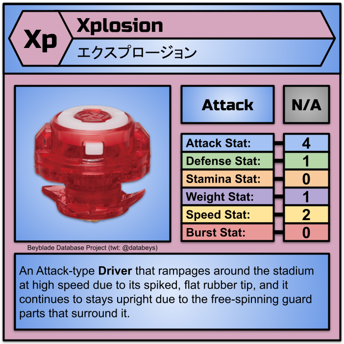 databeys's tweet image. New Parts Information: B-203 Ultimate Fusion DX Set: Super Hyperion MR․Tp.Xp-2 (1/3)
#BeybladeBurst #ベイブレードバースト