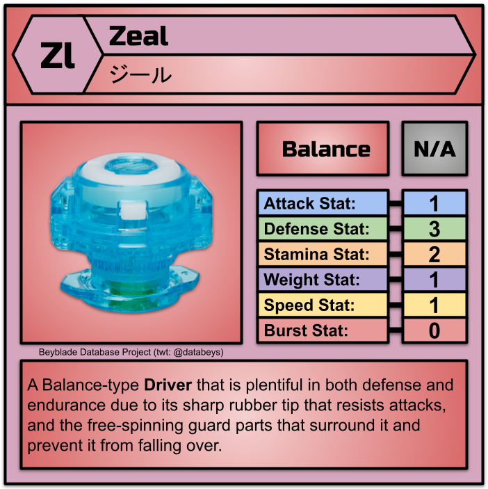 databeys's tweet photo. New Parts Information: B-203 Ultimate Fusion DX Set: King Helios MR․Gg.Zl-10 (2/3)
#BeybladeBurst #ベイブレードバースト https://t.co/o6kyiFw8e4