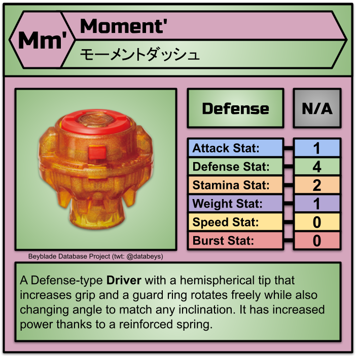 databeys's tweet image. New Parts Information: Moment' Driver from B-204 BU All-in-One Battle Set
#BeybladeBurst #ベイブレードバースト